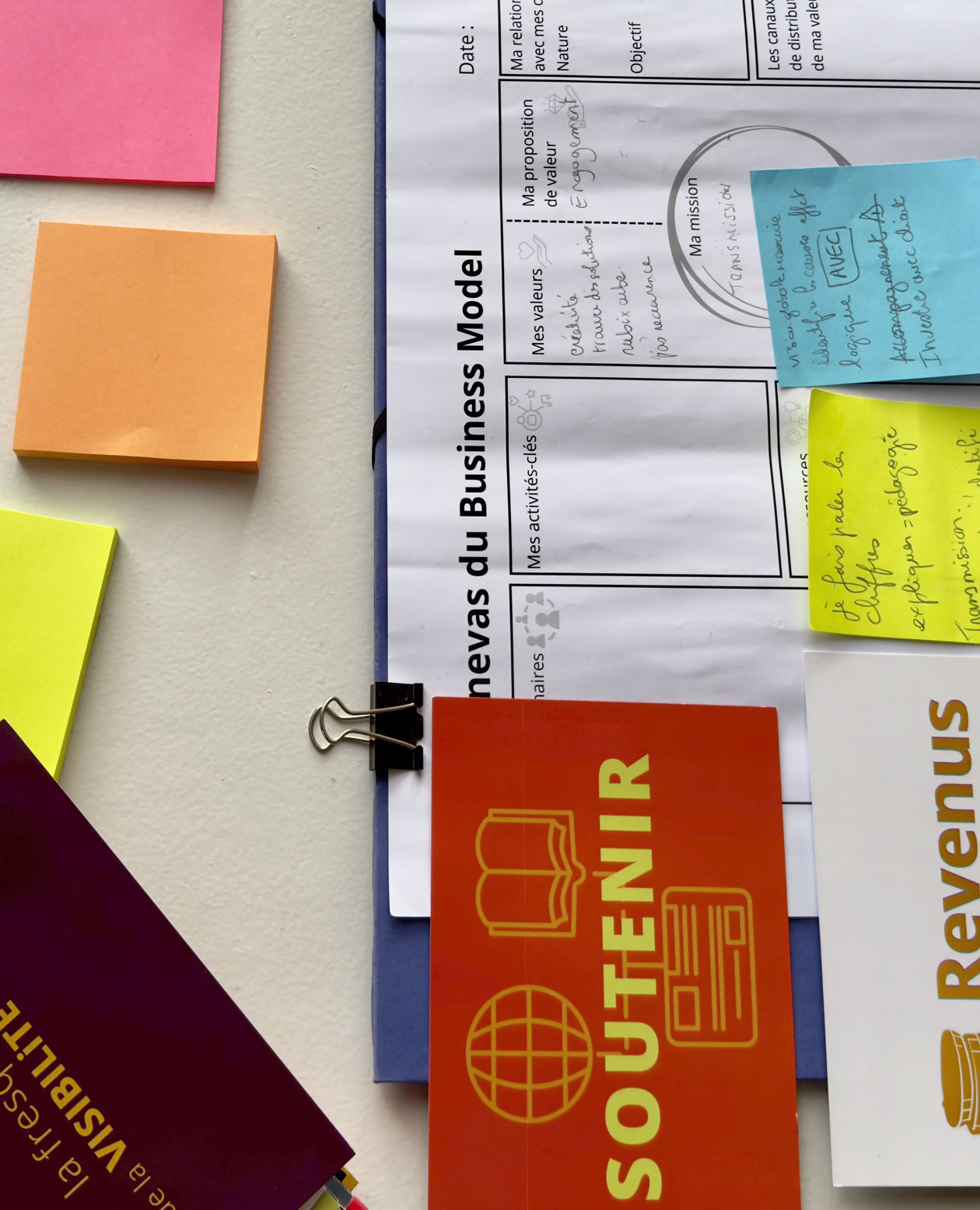 Business model canevas et cartes de la Fresque de la VISIBILiTÉ